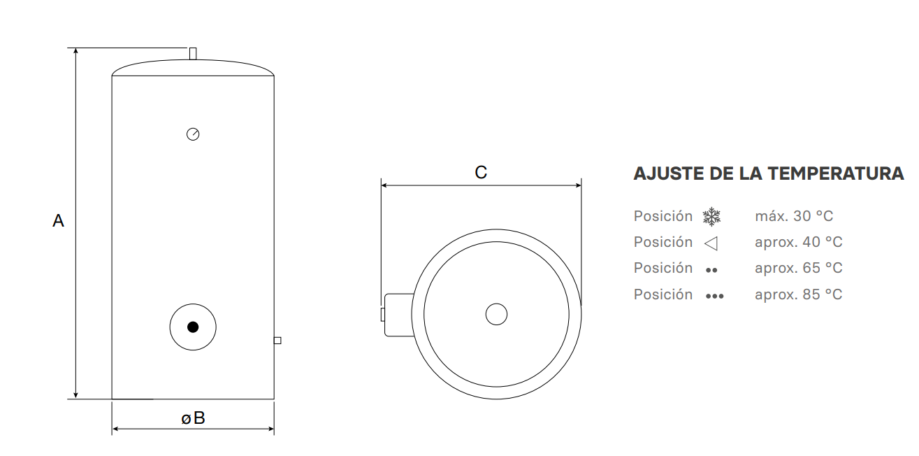 Especificaciones técnicas del Termo Eléctrico Blindado Thermor GZT 500